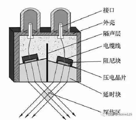 超声波检测之双晶探头