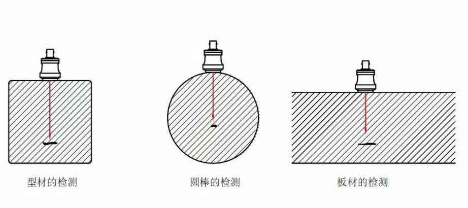 钢板超声波探伤检验操作规程